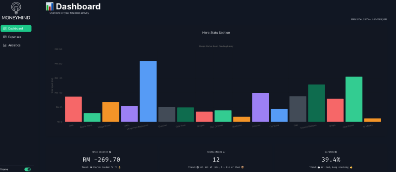 Featured image of post MoneyMind 💸