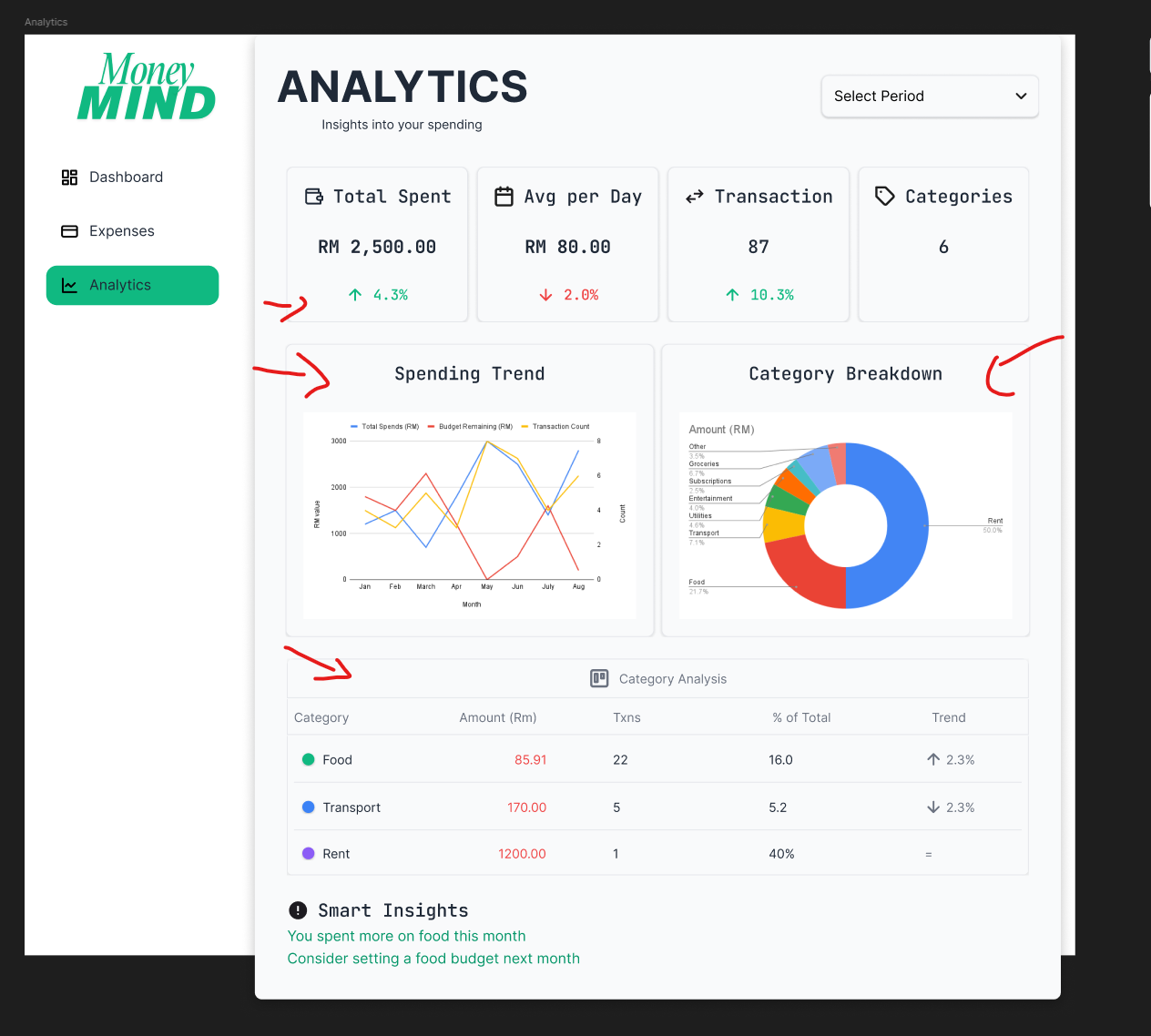 Moneymind first design