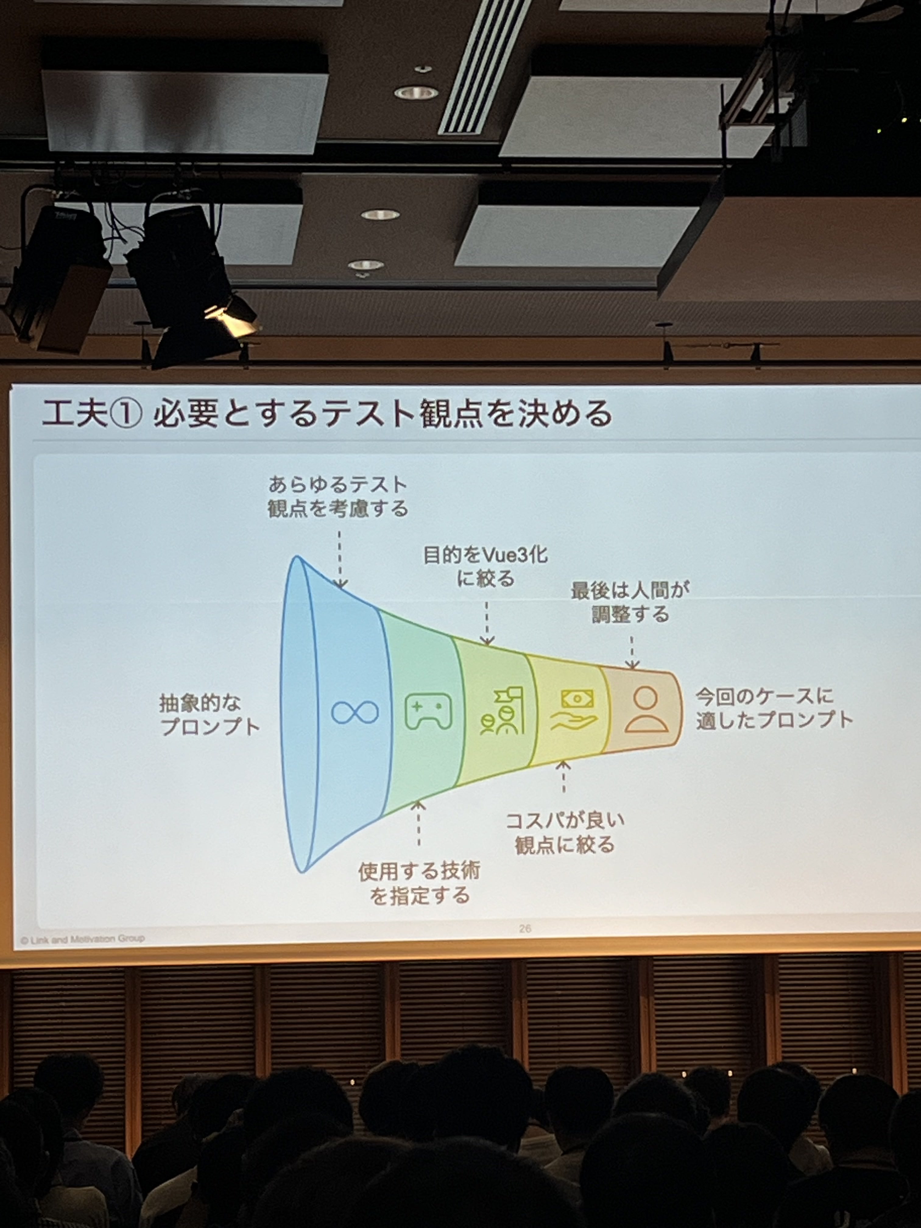 Strategy ① Determine the necessary test viewpoints